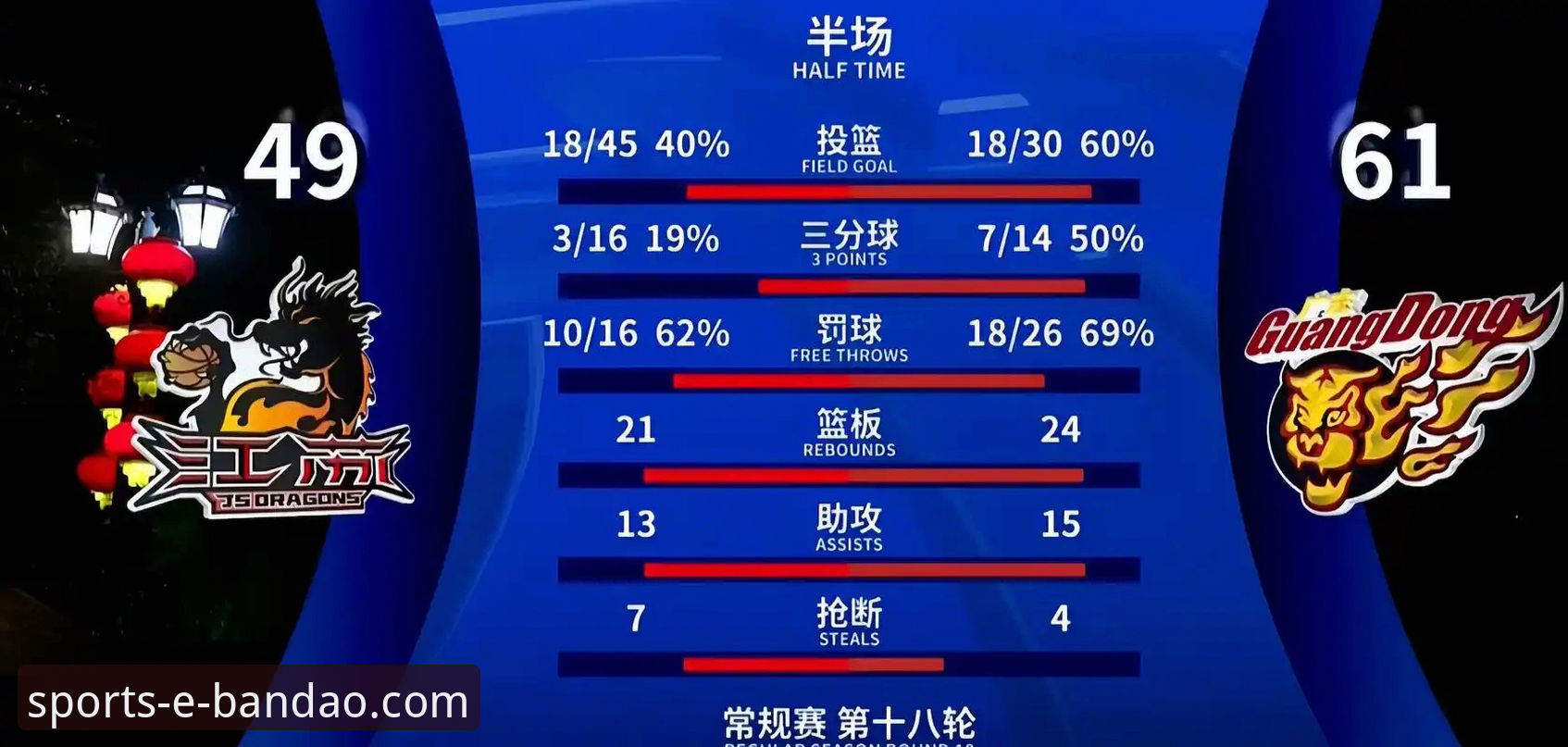 半岛bandao体育电脑版安装失败 资深球迷分享:在半岛体育平台深度复盘上海男篮12连胜的战术密码